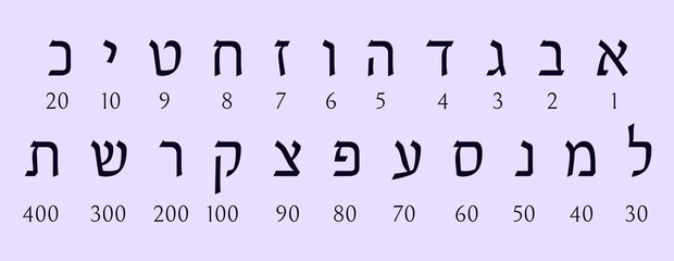 The 22 Hebrew letters with their numerical values. Hebrew alphabet and numbers. Gematria © AlbertBS