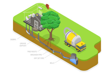 3D Isometric Flat  Conceptual Illustration of Sewer Line Problems, Sewage Clogged