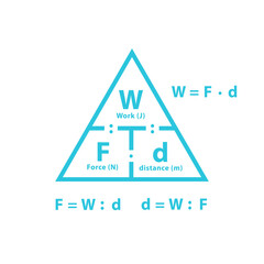 Work formula. How to calculate work done with triangle. Blue symbol on white background.