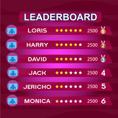 game leaderboard with abstract background