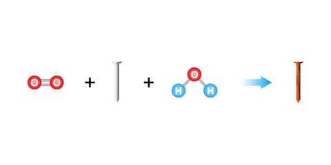 Scientific Designing of Rusting Process. Effect of Oxygen and Water on Iron. Vector Illustartion.