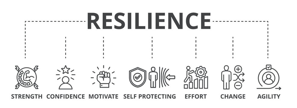 Resilience web banner icon vector illustration concept for successfully cope with a crisis with an icon of the strength, confidence, motivate, self protecting, effort, change and agility