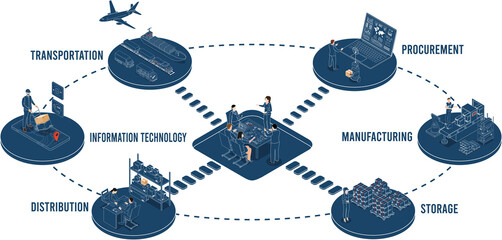 Logistics Supply Chain Management (SCM) Concept including Procurement, Manufacturing, Storage, IT, Distribution, and Transportation infographic. 