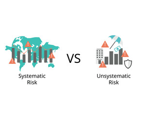 Unsystematic risk is a risk specific to a company or inUnsystematic risk is a risk specific to a company or industry compare to dustry compare to systematic risk is the risk tied to the broader market - obrazy, fototapety, plakaty