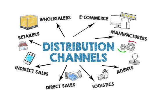 Distribution: Channels and Logistics