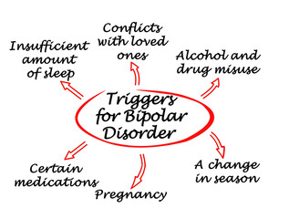 Six Triggers for Bipolar Disorder - obrazy, fototapety, plakaty