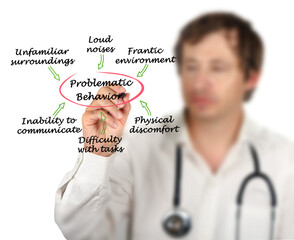 Six Causes of Problematic Behavior