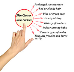 Eight Skin Cancer Risk Factors