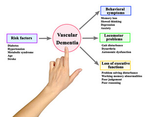 Vascular Dementia: risk factors and symptoms