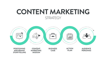 Content Marketing Strategy model chart diagram infographic template with icon vector has positioning and brand storytelling, content marketing mission, business case, action plan and audience personas