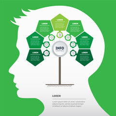 Mind map of development and growth of the Eco business. Infographics inside human head silhouette. Business presentation concept with 7 options, parts, steps or processes.