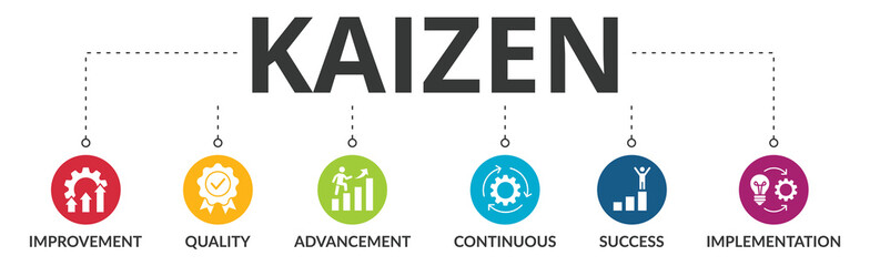 Kaizen banner web icon vector illustration for business philosophy and corporate strategy concept of continuous improvement with quality, advancement, continuous, success and implementation icon