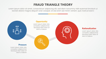 Fototapeta premium fraud triangle theory template infographic concept for slide presentation with big circle connected ups and down 4 point list with flat style
