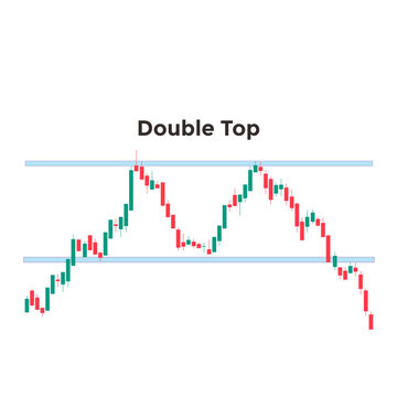 DOUBLE TOP Chart forex, crypto, stock market for financial analysis and technical