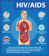 HIV/AIDS Virus: Effects on Human Immune System