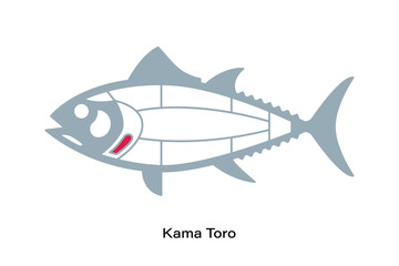 Kama Toro. Tuna Cuts line diagram.  Japanese style