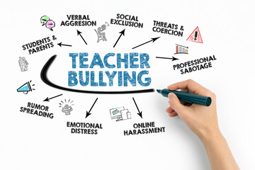 Teacher Bullying Concept. Chart with keywords and icons on white background