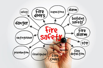 Fire safety mind map, concept for presentations and reports - obrazy, fototapety, plakaty