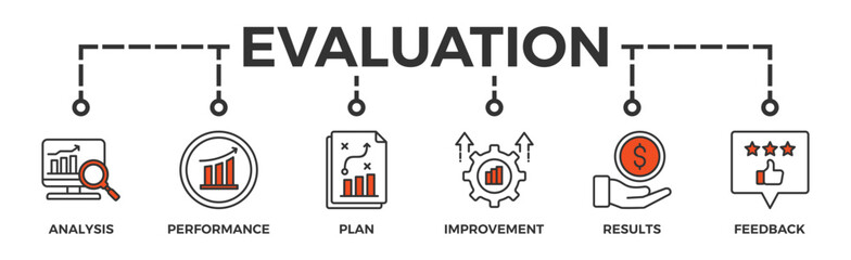 Evaluation banner web icon vector illustration for assessment system of business and organization standard with analysis, performance, plan, improvement, results, and feedback icon
