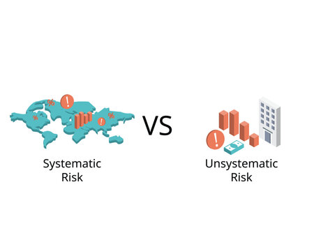 Unsystematic risk is a risk specific to a company or industry compare to systematic risk is the risk tied to the broader market