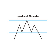 Head and shoulder Chart Graph on crypto, stock and forex for financial analysis and knowledge