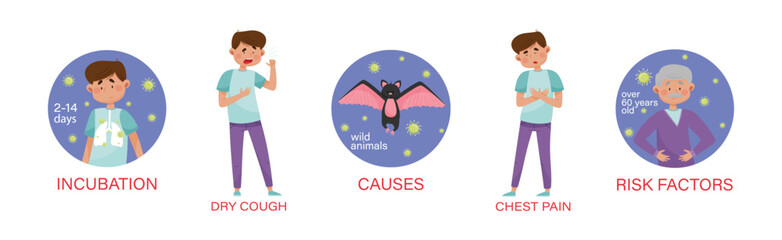 Corona Virus Disease Outbreak with Man Character Suffering from Symptoms Vector Set