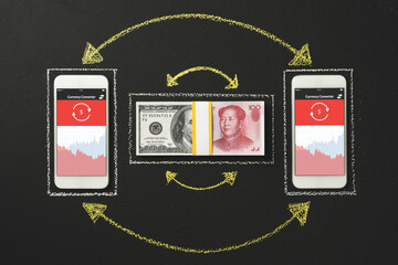 Mobile online currency exchange, US dollar to Chinese yuan