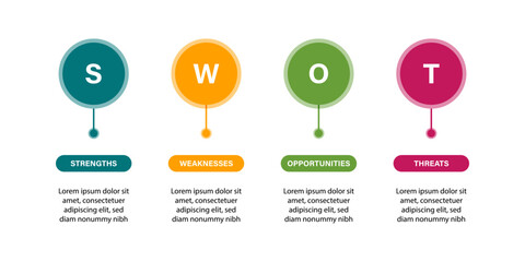 Swot analysis template with 4 steps strengths, weaknesses, opportunities, threats. Vector illustration