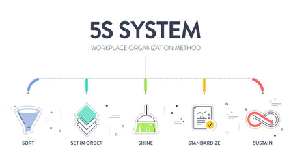 5S system workplace organization method  business chart diagram infographic template with icon vector has sort, set in order, shine, standardize and sustain with lean process. Presentation elements.