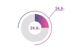 24.8 Percentage circle diagrams Infographics vector, circle diagram business , Designing the 24.8% Segment in the Pie Chart.