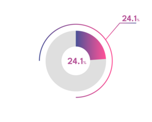 24.1 Percentage circle diagrams Infographics vector, circle diagram business , Designing the 24.1% Segment in the Pie Chart.