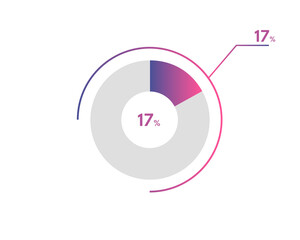 17 Percentage circle diagrams Infographics vector, circle diagram business , Designing the 17% Segment in the Pie Chart.