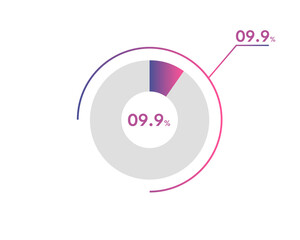 9.9 Percentage circle diagrams Infographics vector, circle diagram business , Designing the 9.9% Segment in the Pie Chart.