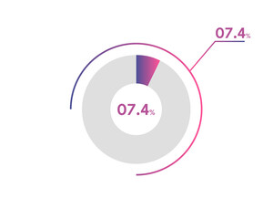 7.4 Percentage circle diagrams Infographics vector, circle diagram business , Designing the 7.4% Segment in the Pie Chart.