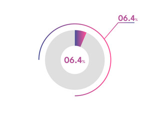 06.4 Percentage circle diagrams Infographics vector, circle diagram business , Designing the 06.4% Segment in the Pie Chart.