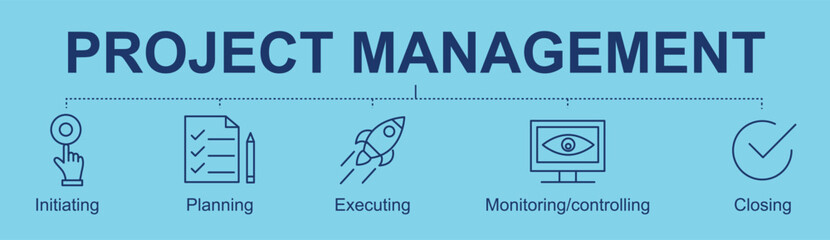 Project Management Process concept banner with icons for initiation planning execution monitoring and closure