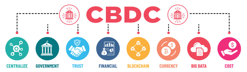 CBDC banner infographic rounded background colours with icons set. Centralize, government, trust, financial, blockchain, currency, big data and cost. Vector illustration 