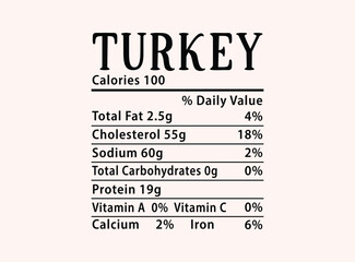 Turkey Nutrition Facts Christmas