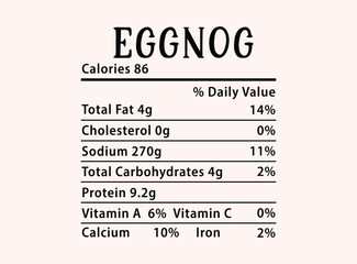 Eggnog Nutrition Facts Christmas