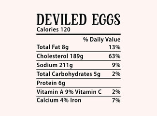 Deviled eggs Nutrition Facts Christmas