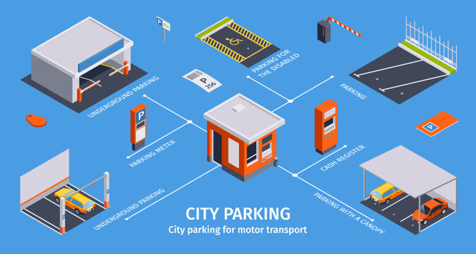 City Parking Isometric Infographics