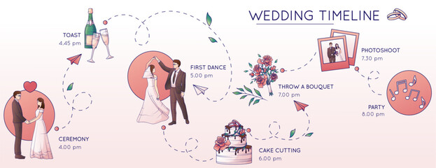 Timeline Of Wedding Composition