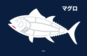 Jaw, Tuna japanese Cuts diagram on blue background.