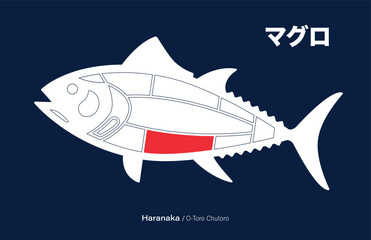 Haranakai o toro chutoro, Tuna japanese Cuts diagram on blue background.