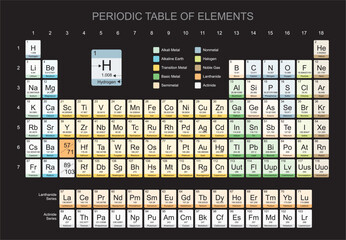 Periodic table of elements in Detailed - with Black background editable vector best for use in posters books posts and any other item - obrazy, fototapety, plakaty