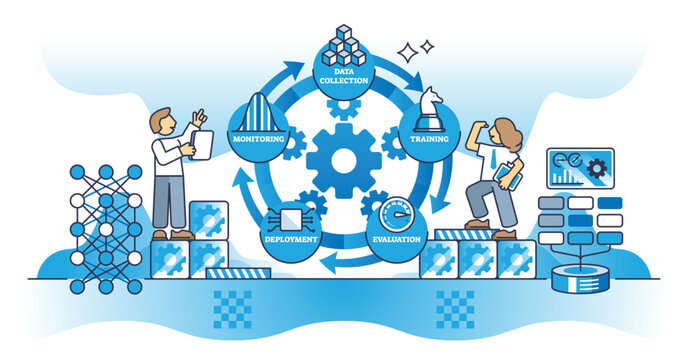 Machine learning operations with technology training steps outline diagram. Labeled educational scheme with data collection, software evaluation, deployment and monitoring cycle vector illustration.