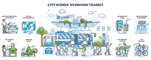 Hydrogen or H2 transit for urban transportation with outline collection set. Labeled list with society benefits from modern city infrastructure using ecological, green resources vector illustration