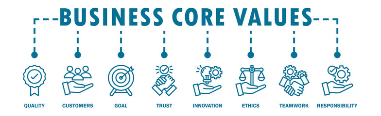 Business core values banner web icon vector illustration concept with icon of quality, customers,...