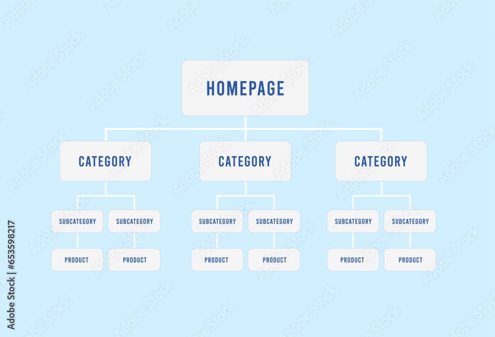 Poster Website Architecture for SEO. Sitemap for better User Experience. Build and Submit website xml sitemap with internal URLs for website. Vector illustration isolated on white background with icons