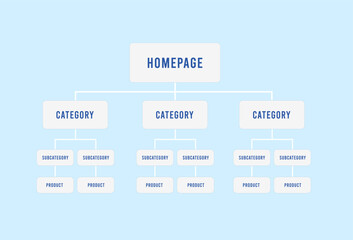 Website Architecture for SEO. Sitemap for better User Experience. Build and Submit website xml sitemap with internal URLs for website. Vector illustration isolated on white background with icons